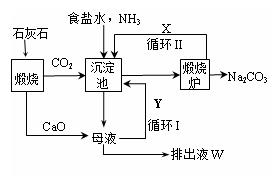 1862年.比利时化学家索尔维发明了氨碱法制碱.1926年.我国化学家侯德榜创立了更为进侯德榜制碱法.也叫联合制碱法.两种制碱的生产流程可简要表示如下图: 氨碱法生产流程 联合制碱法生产流程(1)向沉淀池中通入CO2和氨气时.应先通入氨气的原因是 .(2)沉淀池中发生反应的化学反应方程式是 从沉淀池中分离沉淀的操作是 .(3)氨碱法生题目和参考答案